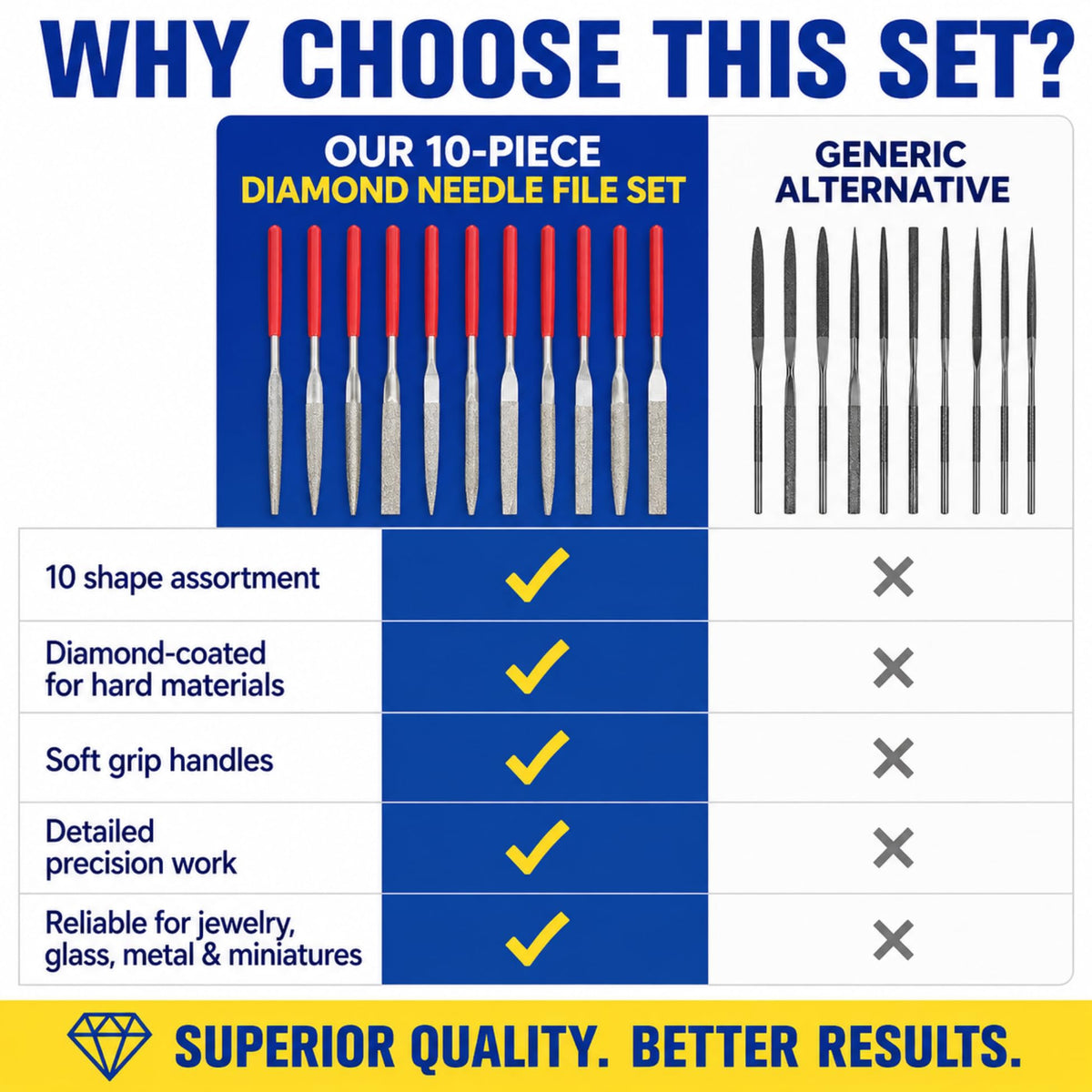 10-piece diamond needle file set comparison chart