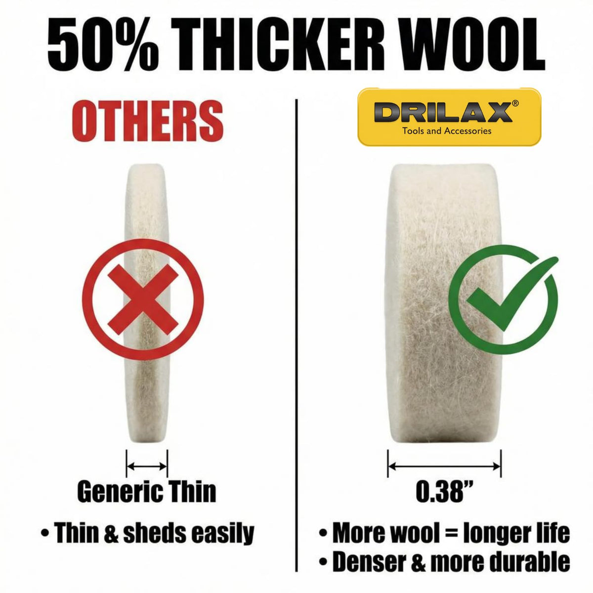 Wool buffing wheel 0.38 inch thick compared with a thin generic pad