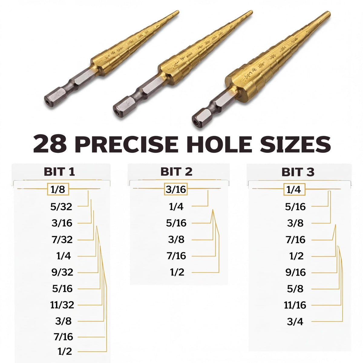 Step drill bit set 28 hole sizes chart