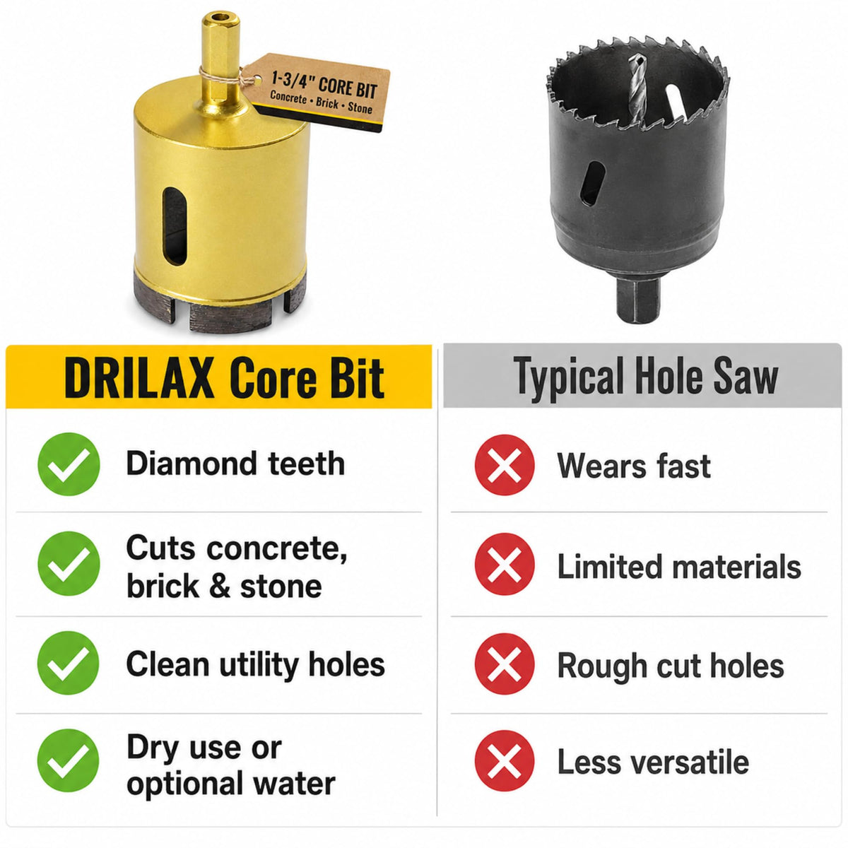 Diamond core bit compared with a typical hole saw for concrete, brick and stone