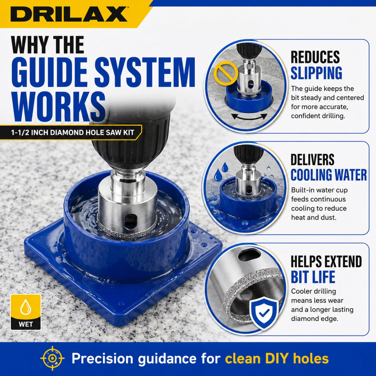 How the guide system works: reduces slipping, delivers cooling water and extends bit life